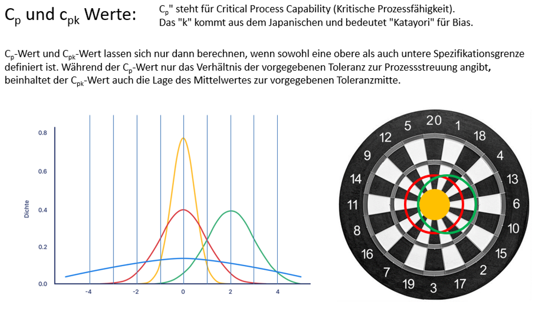 Prozessfähigkeit Prozessfähigkeit